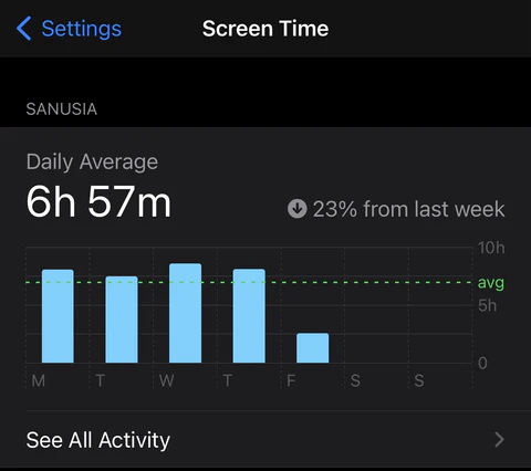 Screen Time