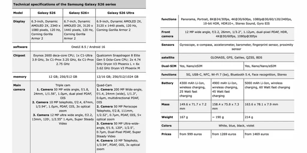 Samsung Galaxy S26 lineup leaked spec sheet